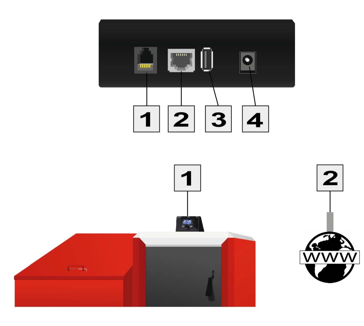 hu 507 Ethernetb telepit